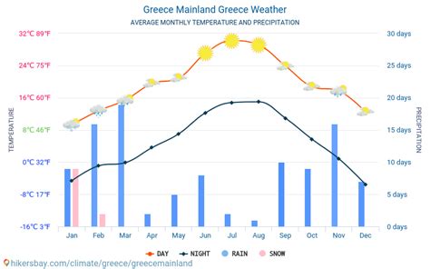 What is the Weather in Greece in March: A Multi-Layered Perspective